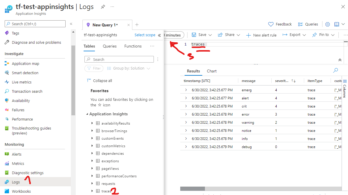 NodeJS Application Insights, logging and telemetry best practices